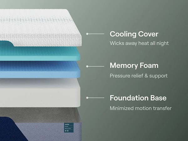 Nectar Premier Memory Foam 5.1 Mattress